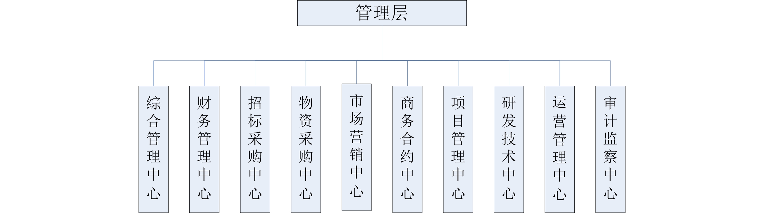 組織架構(gòu)20180404 都潤 一層網(wǎng)站用2.jpg