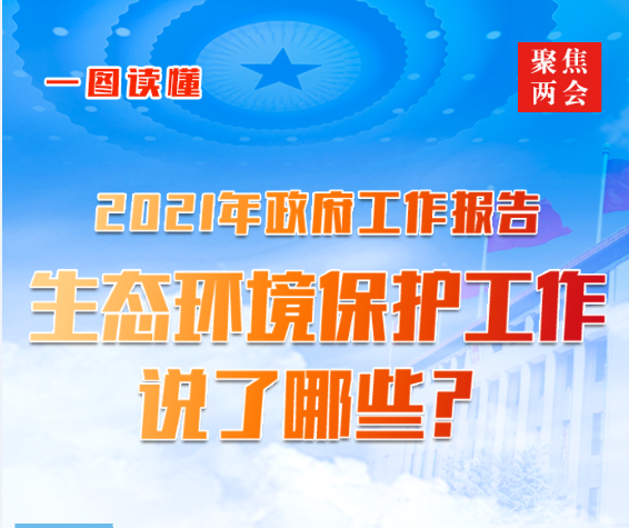 一圖讀懂2021年《政府工作報告》中的生態(tài)環(huán)保工作